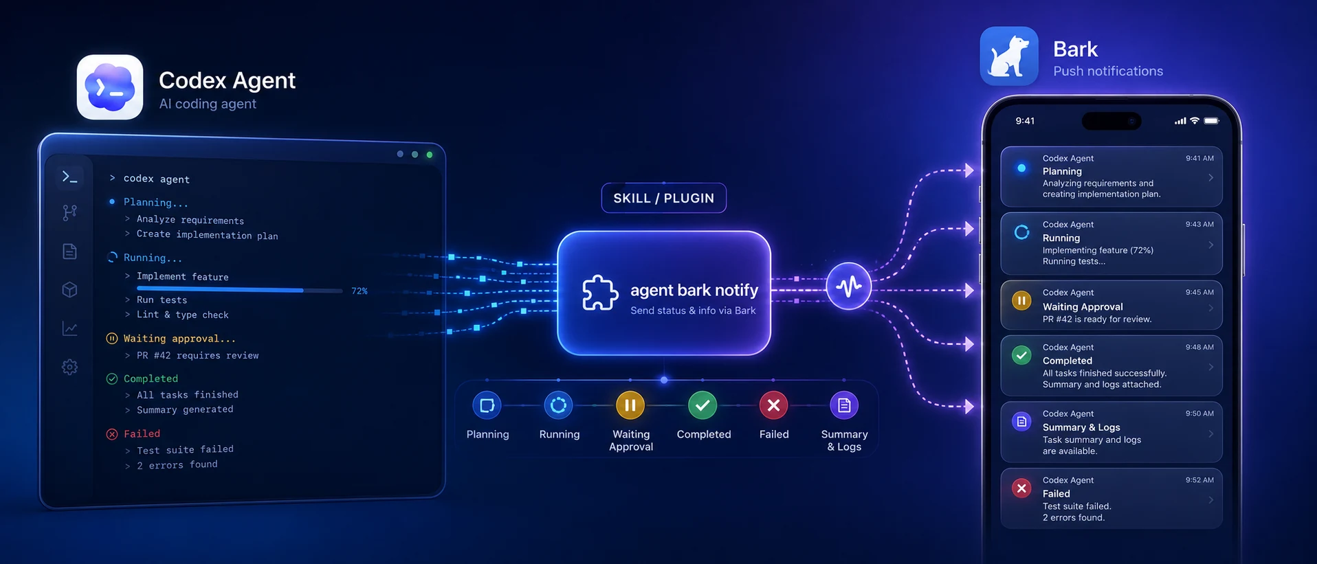 agent bark notify 将 Agent 任务状态推送到 Bark